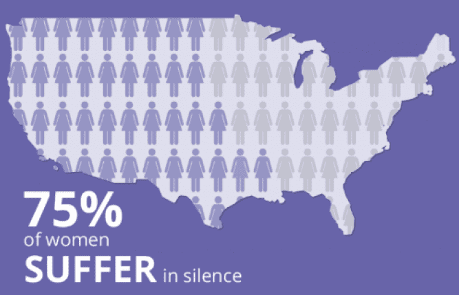 75% of Women Suffer in Silence